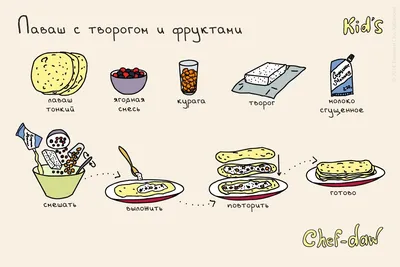 Рецепты на картинках: легко сохраняем, легко готовим! | СОВЕТЫ ОТ ДЕВЧАТ |  Дзен