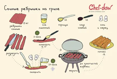 Вкусные рецепты в картинках // ОПТИМИСТ | Рецепты еды, Кулинария,  Приготовленная курица