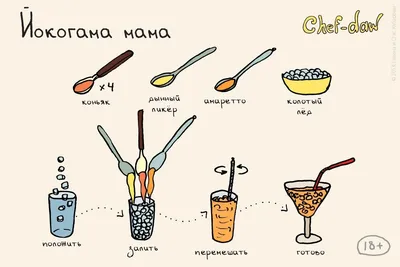 Правильное питание. ПП рецепты на каждый день и не только - 1000.menu