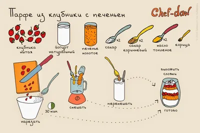 Вкусные рецепты в картинках // ОПТИМИСТ | Кулинария, Фото еды,  Средиземноморские рецепты