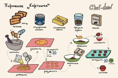 http://www.aif.ru/food/infographic/67429 Новые рецепты в инфографике по  вторникам и пятн | рецепты в картинках | Постила