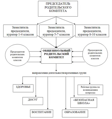 Родительский комитет Томской области