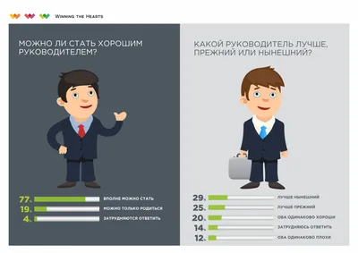 Профессиональный руководитель - Блог Platrum