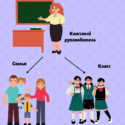 Профессия Руководитель образовательных проектов: где учиться, зарплата,  плюсы и минусы