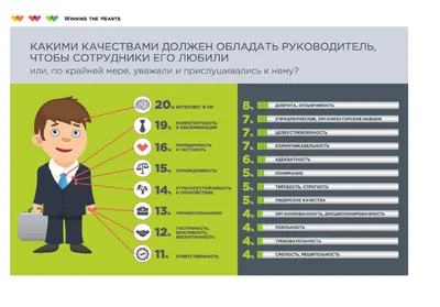 Пост 69: Мой руководитель — женщина! Как ей понравиться и найти общий язык?  — Дмитрий Анатольевич на TenChat.ru