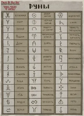 Руны. Я не поленился и все-таки составил свой \"словарик рун\" (начал еще на  цветной картинке с Ильей, позавчера закончил). Он… | Runes, Rune symbols,  Book of shadows
