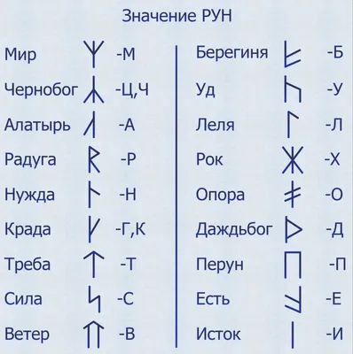 Мифология скандинавских рун