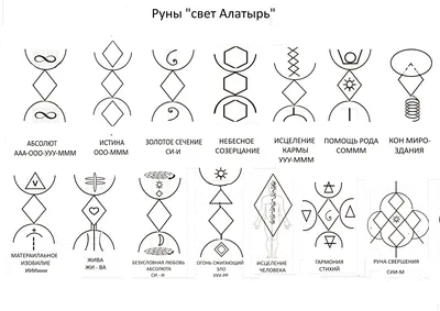 Руны их виды и краткое описание. | The Magic Inside | Дзен