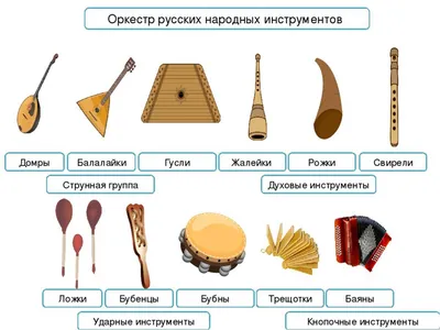 Музыкальная география: инструменты народов России