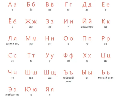 Русский алфавит» — создано в Шедевруме