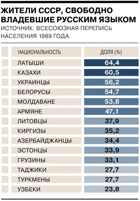 Наш русский язык | «Планета»