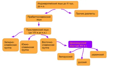 РУССКИЙ ЯЗЫК