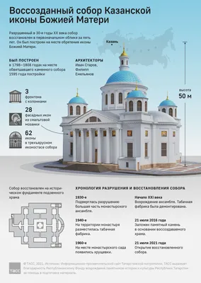 Поздравление с праздником Казанской Иконы Божией Матери — ДОРОГИЕ БРАТЬЯ И  СЕСТРЫ, НАЧАЛ СВОЮ РАБОТУ НАШ НОВЫЙ САЙТ: https://hramvladimira.ru/