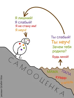 5 советов для повышения самооценки подростка – Новости – Окружное  управление социального развития (городских округов Люберцы, Дзержинский,  Котельники и Лыткарино)