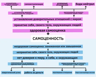 Посты блогов с меткой «Самооценка»