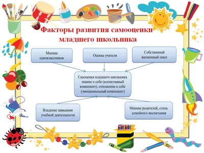 Самооценка иллюстрации - 70 фото