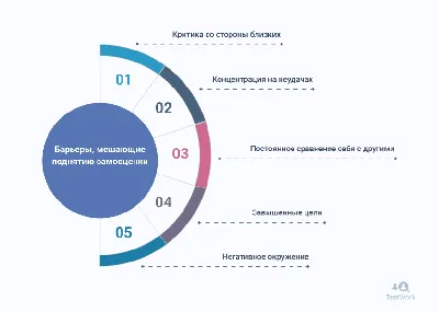 Из чего складывается самооценка — Школа.Москва