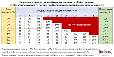 Ликвидация товаров – скидки до 30% по промокоду - Москва