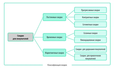 Розыгрыши, купоны, акции, скидки | BelVaping