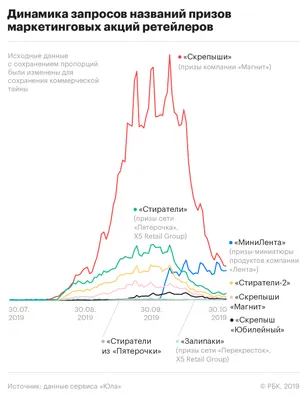 Скрепыши плюс 100 идей для применения (ID#1132462976), цена: 8 ₴, купить на  Prom.ua