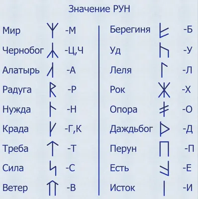 Славянские племена, и их названия | Историк Античности | Дзен