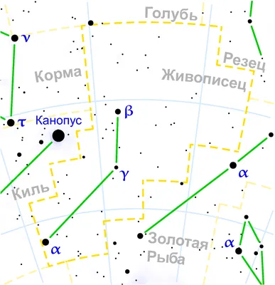 Кто придумал созвездия?