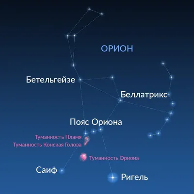 Какие созвездия можно увидеть в небе над Новороссийском