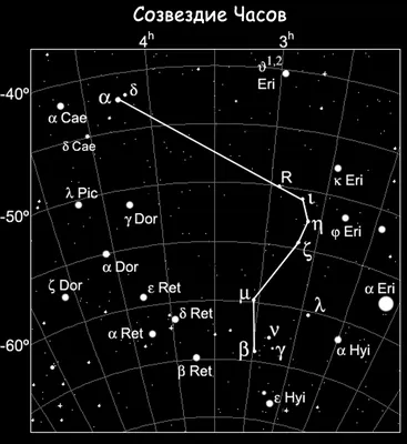 Созвездие Ориона на небе | Пояс Ориона | Как выглядит созвездие Орион |  Star Walk