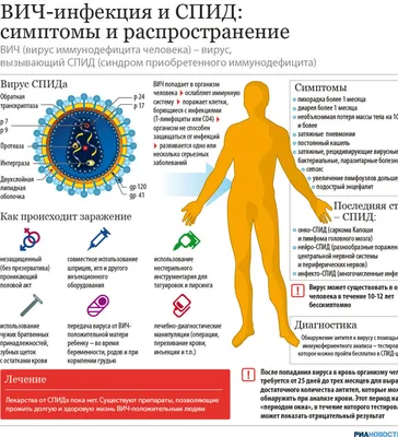 Детская школа искусств №1 г. Майкоп | Стоп ВИЧ/СПИД