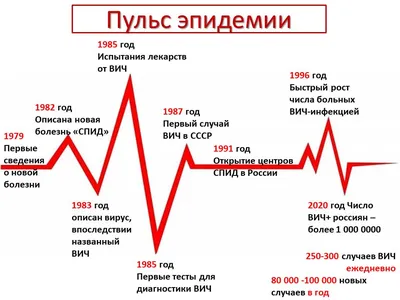 21 мая- Всемирный день памяти жертв СПИДа. – КРАСНОЯРСКАЯ МЕЖРАЙОННАЯ  ПОЛИКЛИНИКА № 1