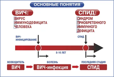 Слайд-презентация «СТОП ВИЧ/СПИД» Всероссийская акцияНациональная  Библиотека Республики Бурятия