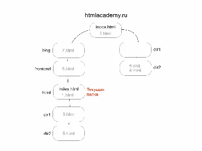 Короткие ссылки – что это такое, зачем они нужны и как их сократить