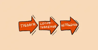 Центр общественного здоровья и медицинской профилактики » Стресс: знай  врага в лицо