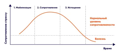 Оксидативный стресс. Причины и симптомы