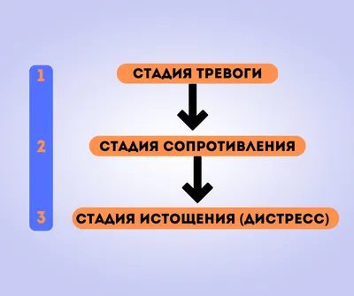 Как стресс влияет на кожу и волосы?