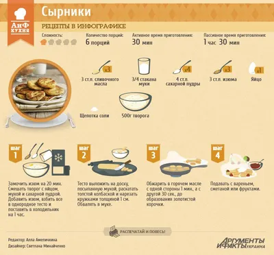 Пин на доске Food to Make