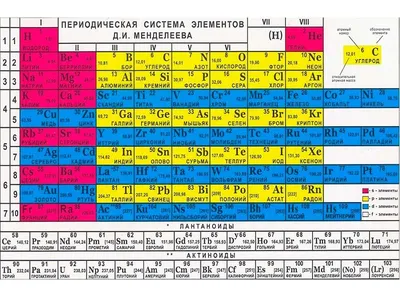 Периодическая система химических элементов Стенд в кабинет химии Таблица  Менделеева 990х745мм ПВХ 3мм + УФ печать - купить с доставкой по выгодным  ценам в интернет-магазине OZON (1076134279)