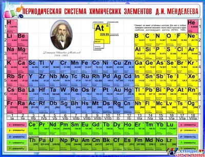 Таблица Менделеева, плакат глянцевый А1/А2 › Купить оптом и в розницу ›  Цена от завода