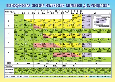 Купить Стенд Периодическая таблица Менделеева для кабинета химии в синих  тонах 1300*1000мм 📄 с доставкой по Беларуси | интернет-магазин Stendy.by