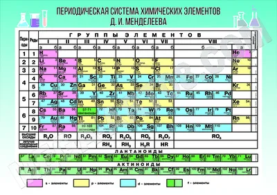 Таблица Менделеева. Друзья, с гордостью представляем наш… | by Студия  Артемия Лебедева | Medium