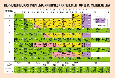 Таблица менделеева картинка