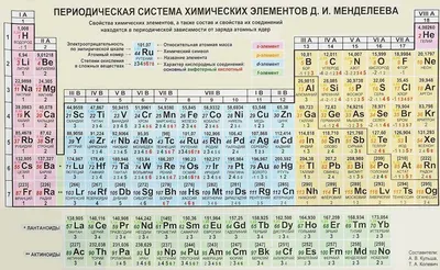 Купить плакат «Таблица Менделеева» за ✓ 200 руб.