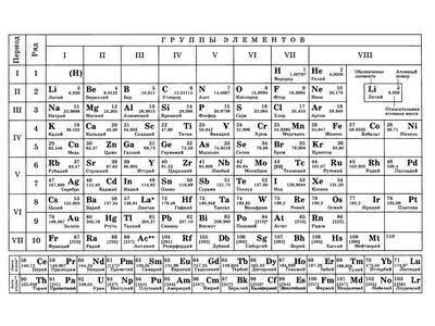 Таблица Менделеева по химии: распечатать периодическую таблицу в хорошем  качестве для ЕГЭ