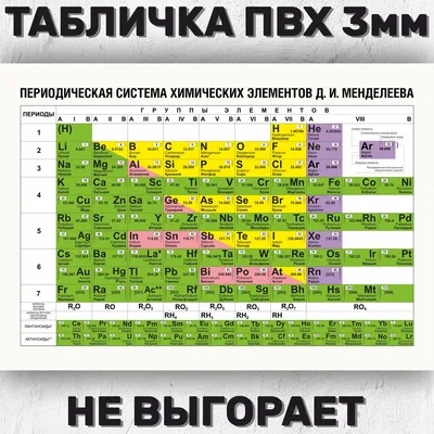 Зачем скрыли эфир из таблицы Менделеева? | Пикабу