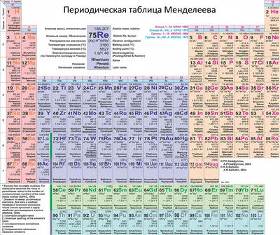 Тот, кто гасит свет. Фейнманий и глубины таблицы Менделеева / Хабр