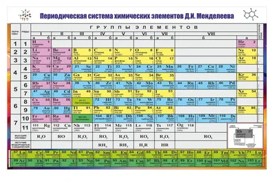 Таблица Менделеева