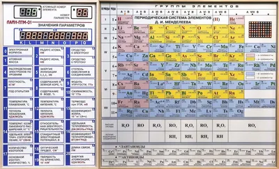 Таблица Менделеева, плакат (арт. ШХ05) купить в Москве с доставкой:  выгодные цены в интернет-магазине АзбукаДекор