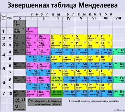 Таблица Менделеева РБ купить в Минске | 176-5