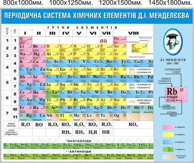 m.rcl-radio.ru - Периодическая система химических элементов (таблица  Менделеева) - rcl-radio.ru