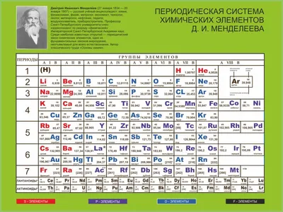 От таблицы Менделеева к Алхимической. | Алхимия – Древнее Учение. | Дзен